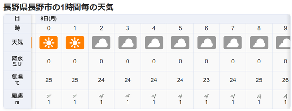 쌧s1Ԗ̓VC98